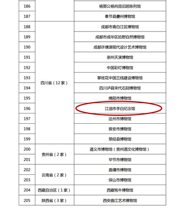 李白纪念馆二级博物馆