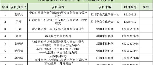 江油市李白纪念馆8项课题获得立项